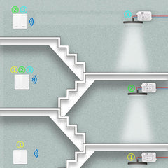 AENTIA Wireless Light Switch 86 Wall Panel RF Safety Switch and 10 Amp Relay Receiver Controller, No Wiring Easy Install, for Lights up to 1500W (2T + 2R)