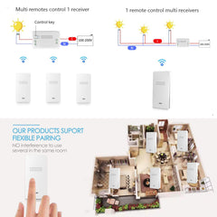 AENTIA Wireless Kinetic Light Switch Wall Panel RF Safety Switch and 10A Relay Receiver Controller, No Wiring No Battery Self-generating Movable