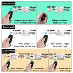 AENTIA Wireless DC Motor Remote Control Switch Controller Receiver Relay DC 12 V - 80 V 5A with 2 Transmitters, Radio Control Motor Forward and Backward