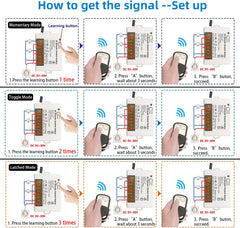 AENTIA 2 Channels Wireless Relay Remote Control Switch 433Mhz RF DC 5V 12V 24V 30V 10A Relay Receiver with 2 Transmitters Keyfob, Big Terminal Easy Wiring