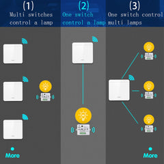 AENTIA Wireless Light Switch, Safety Switch RF Transmitter and Receiver Controller 10A, Simple Installation for Lamps Up to 1500W