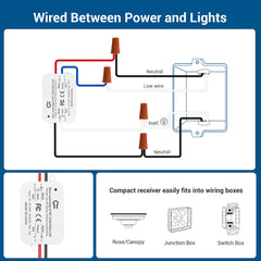 AENTIA Wireless Light Switch 86 Wall Panel RF Safety Switch and 10 Amp Relay Receiver Controller, No Wiring Easy Install, for Lights up to 1500W (2T + 2R)